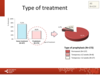 Type of treatment: all patients