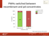 PWHs switched between recombinant and pd concentrates