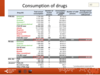 Consumption of drugs: all patients