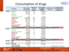 Consumption of drugs: adult patients