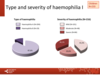 Type and severity of haemophilia in paediatric patients