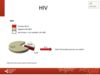 HIV: all patients