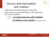 Basic information on haemophilia patients with inhibitor