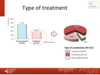 Type of treatment: all patients