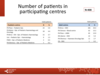 Number of patients in participating centres