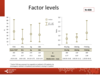 Factor levels