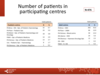 Number of patients in participating centres