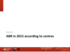 Part A8: ABR in 2015 according to centres