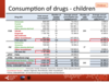 Consumption of factors: paediatric patients