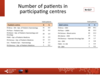 Number of patients in participating centres
