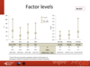 Factor levels