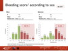 Bleeding score according to sex