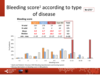 Bleeding score according to type of disease
