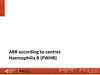ABR according to centres
Haemophilia B (PWHB)