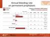 Annual bleeding rate on permanent prophylaxis