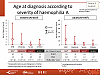 Age at diagnosis according to severity of haemophilia A