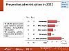 Preventive administration in 2022