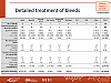 Detailed treatment of bleeds