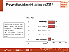 Preventive administration in 2022
