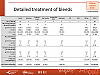 Detailed treatment of bleeds
