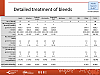 Detailed treatment of bleeds