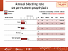 Annual bleeding rate on permanent prophylaxis