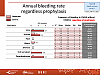 Annual bleeding rate regardless prophylaxis