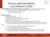 Basic information on haemophilia patients with inhibitor