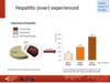 Current age according to type and severity of haemophilia: all patients