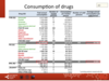 Consumption of drugs: all patients