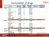 Consumption of drugs: paediatric patients
