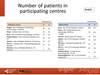 Number of patients in participating centres
