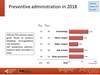 Preventive administration in 2018
