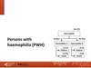 Persons with
haemophilia (PWH)