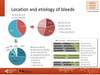 Location and etiology of bleeds