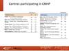 Centres participating in CNHP