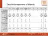 Detailed treatment of bleeds
