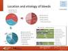 Location and etiology of bleeds