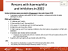 Persons with haemophilia
and inhibitors in 2022