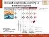 Joint and other bleeds according to treatment regimen