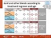 Joint and other bleeds according to treatment regimen and age