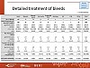 Detailed treatment of bleeds
