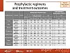 Prophylactic regimens and treatment outcomes